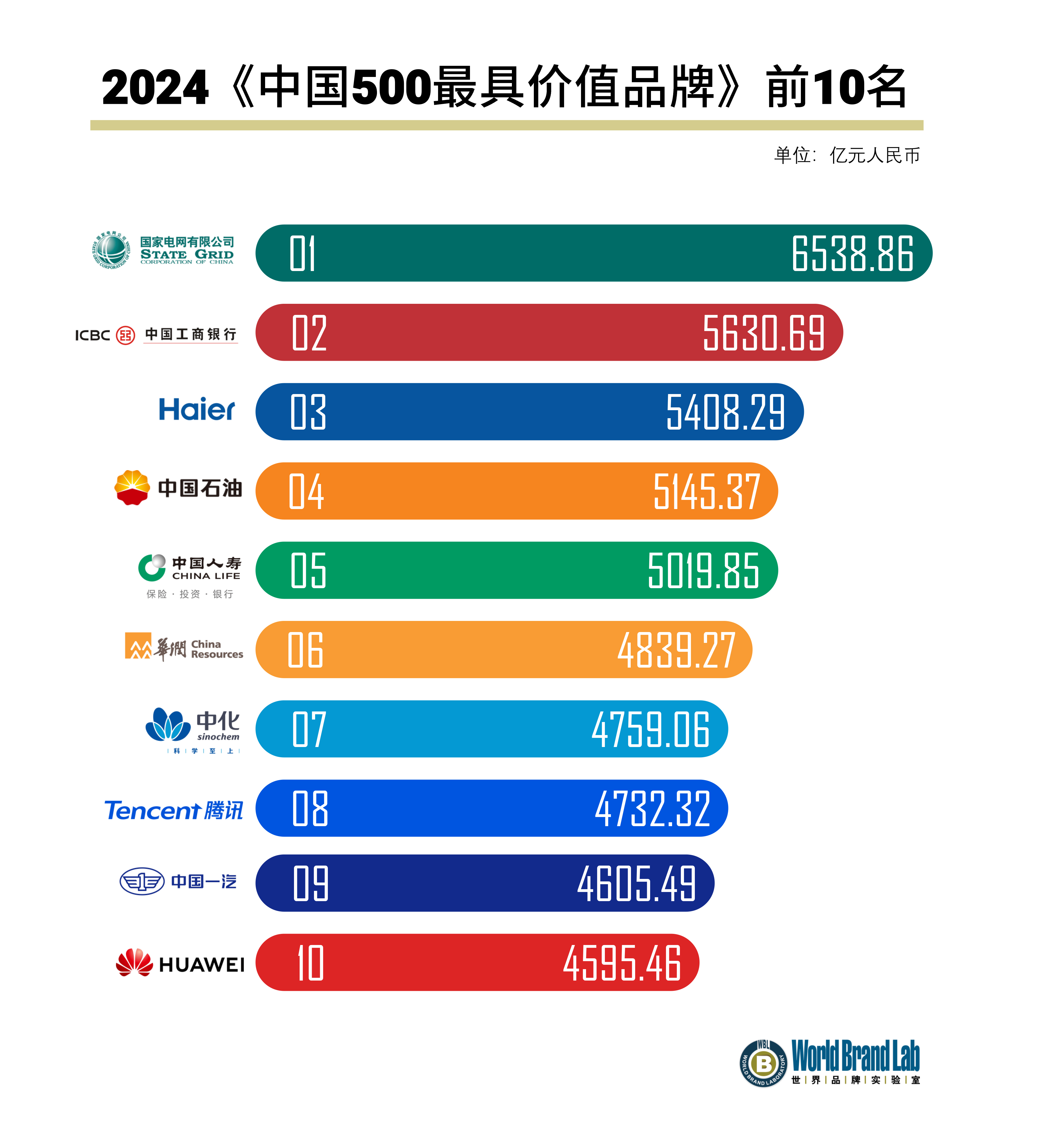 2024年《中国500最具价值品牌》前10名.jpg